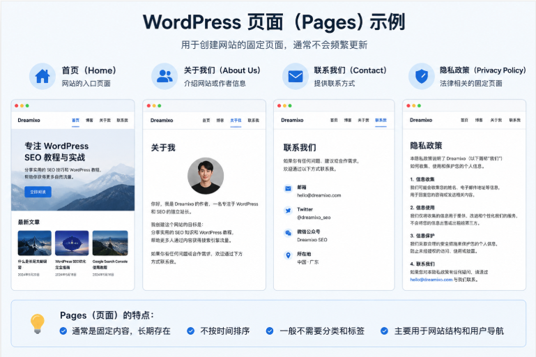 WordPress页面和文章有什么区别