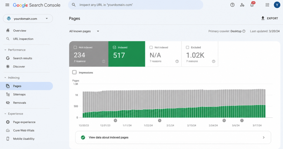 Google Search Console indexing report showing pages not indexed and indexed pages