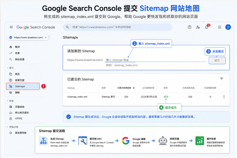 Google Search Console提交Sitemap网站地图界面,展示sitemap_index.xml提交过程