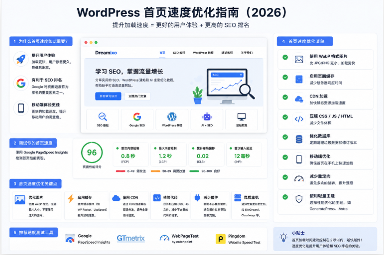 WordPress首页速度优化指南与SEO加速方案