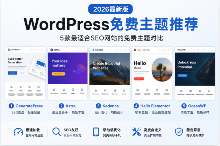 WordPress free themes comparison GeneratePress Astra and Kadence in 2026