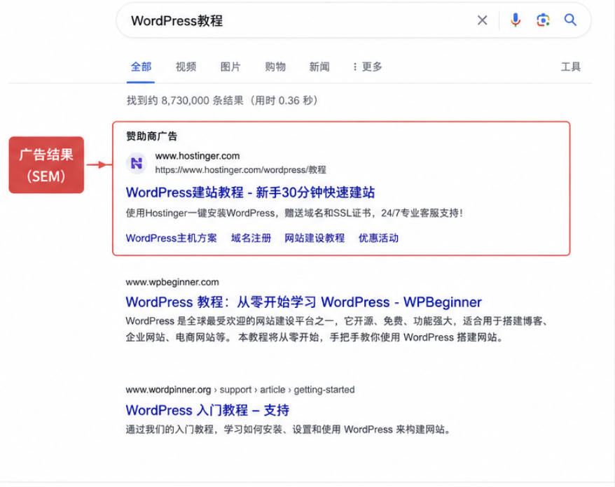 Google Ads广告示意图