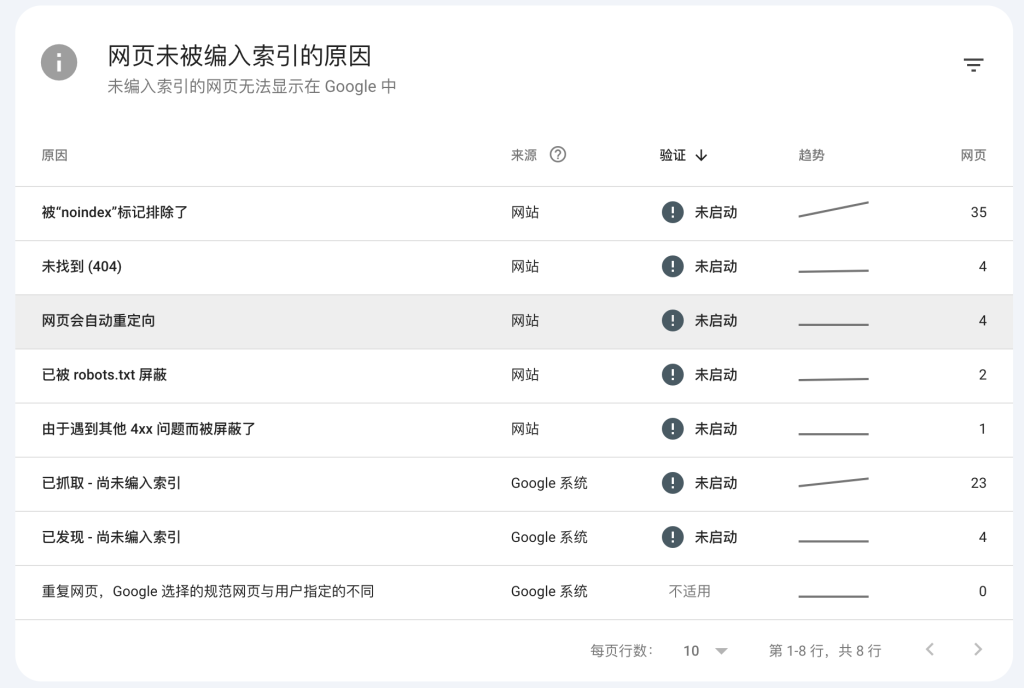 网站未收录页面示意图
