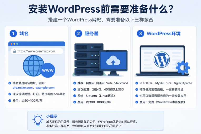 WordPress后台固定链接设置和SEO插件配置