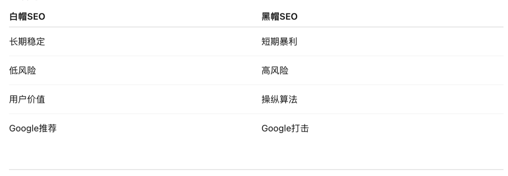 白帽SEO和黑帽SEO的对比图