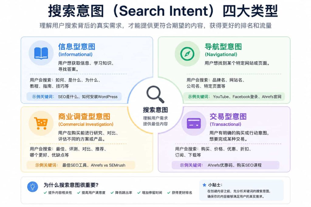 搜索意图类型
