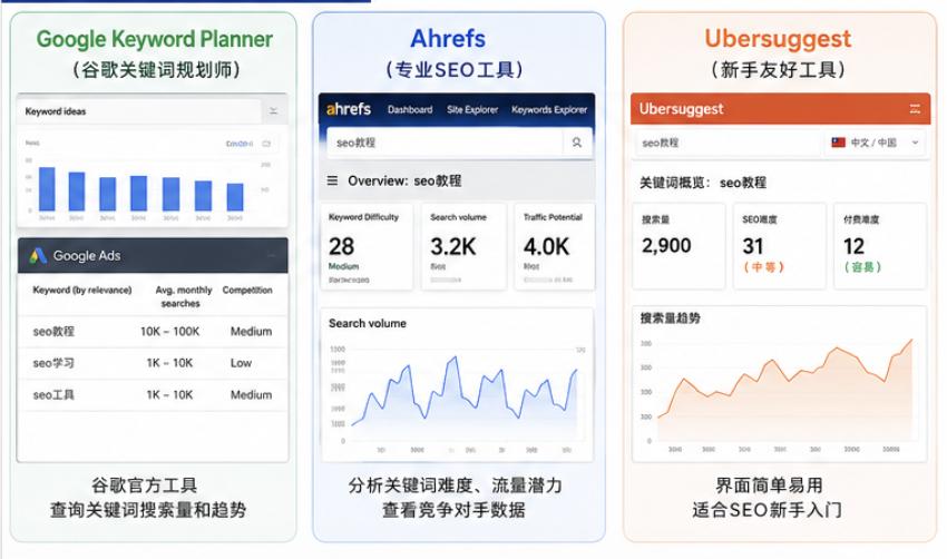 SEO关键词工具推荐