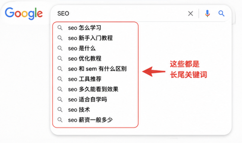 Google搜索框里输入“SEO”后出现大量联想词