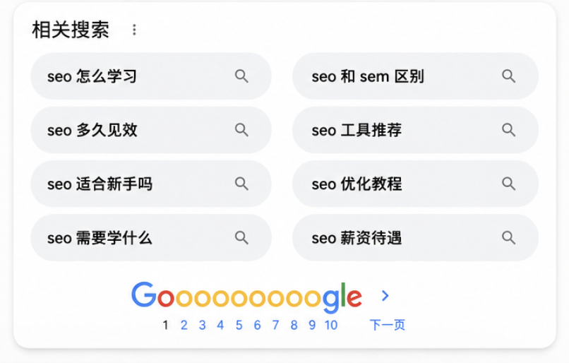 Google页面底部“相关搜索”截图