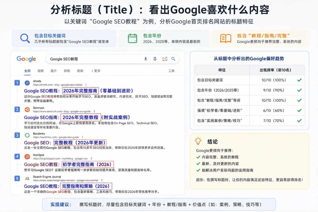 Google search results competitor title analysis for SEO keyword ranking research