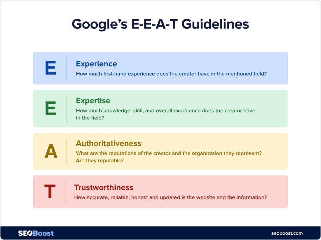 Google EEAT概念图