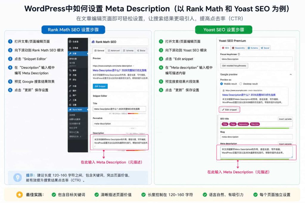 WordPress使用Rank Math插件设置Meta Description元描述的操作界面