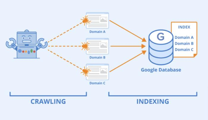 Googlebot正在抓取互联网网页的概念图