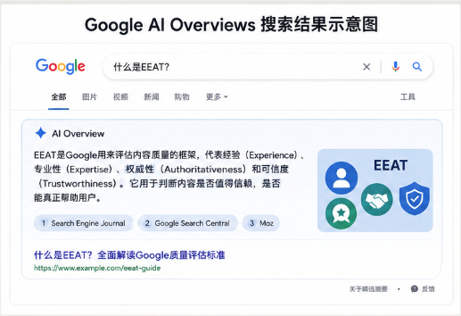 Google AI Overviews example in search results