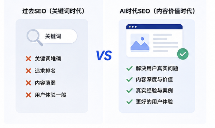 AI时代SEO从关键词优化转向内容价值优化