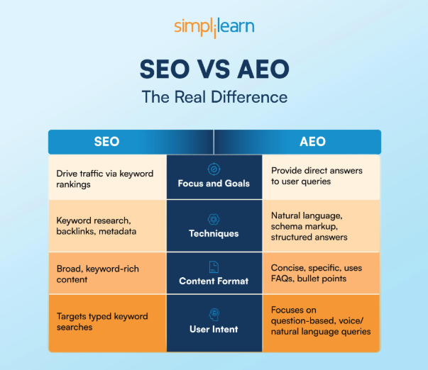 SEO与AEO核心区别对比图