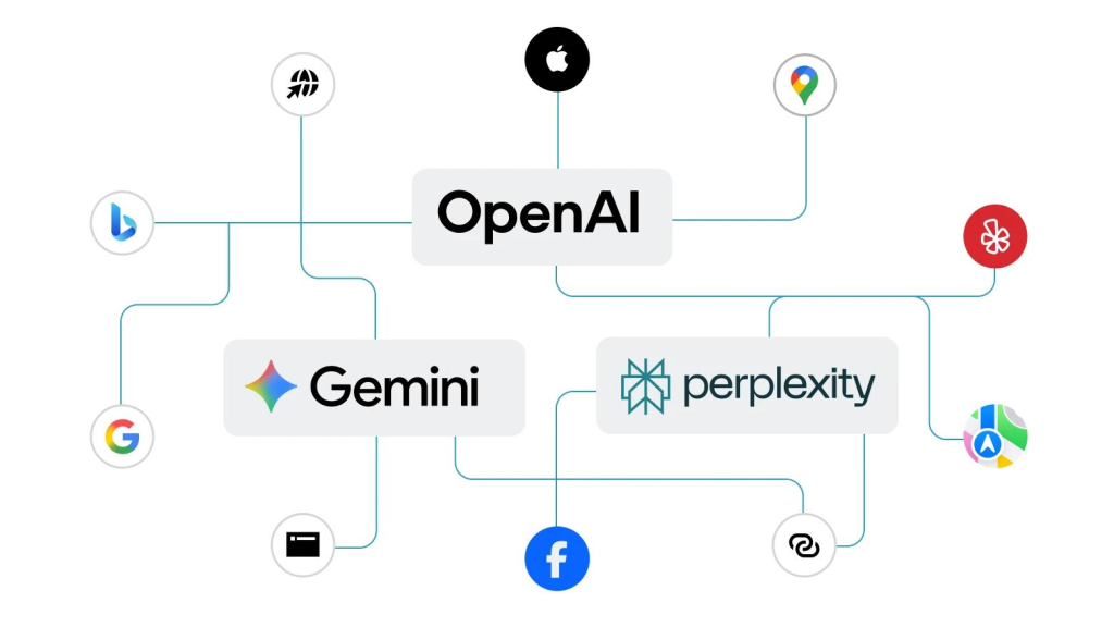 GEO生成式搜索优化与AI搜索生态示意图