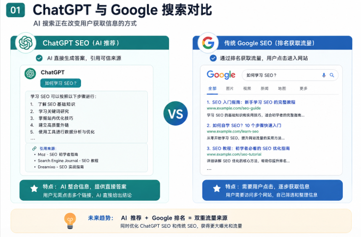 ChatGPT SEO compared with traditional Google SEO search results