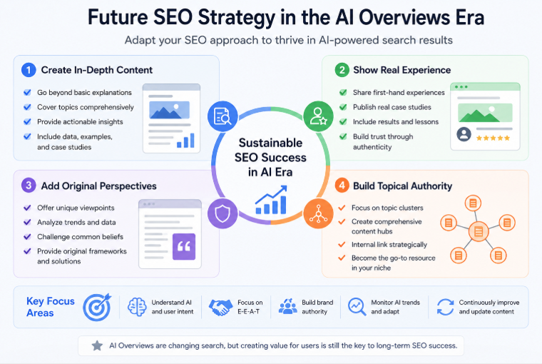 Future SEO strategy in the AI Overviews era
