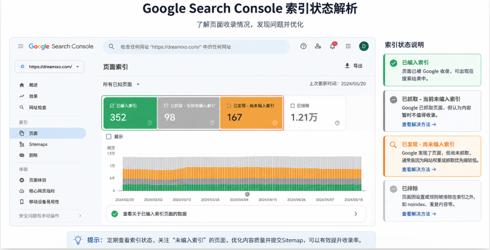 Google search index database illustration showing indexed and non indexed pages