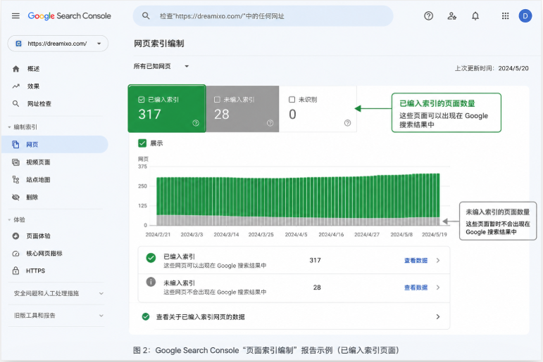 Google Search Console已编入索引页面报告