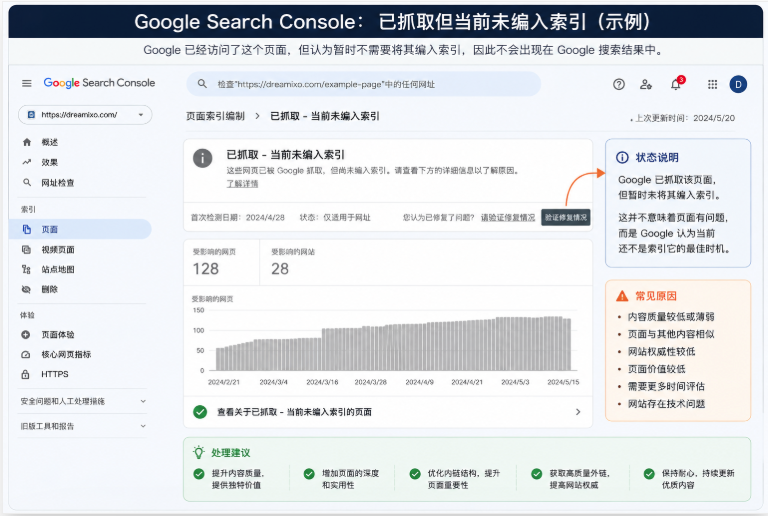 Google已抓取但当前未编入索引状态示例