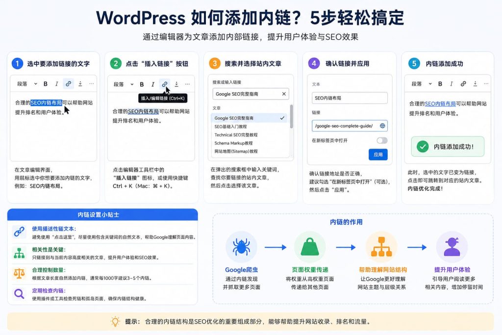 WordPress添加SEO内链教程，演示在WordPress编辑器中为文章添加内部链接的完整步骤，包括选择锚文本、搜索相关文章和插入内链。