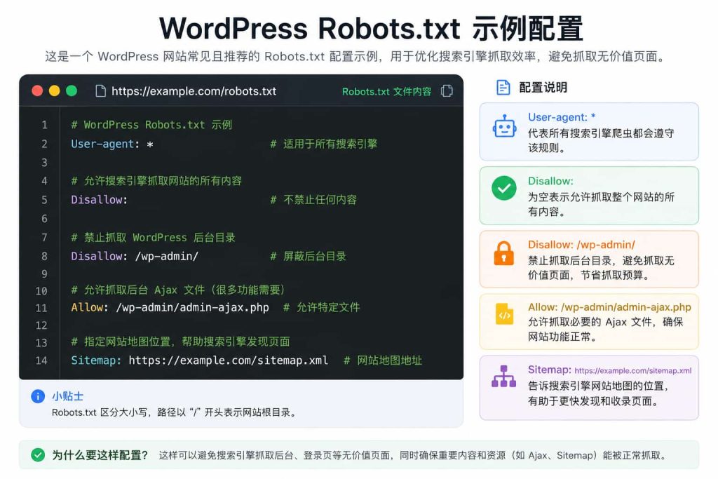 WordPress Robots.txt 示例配置