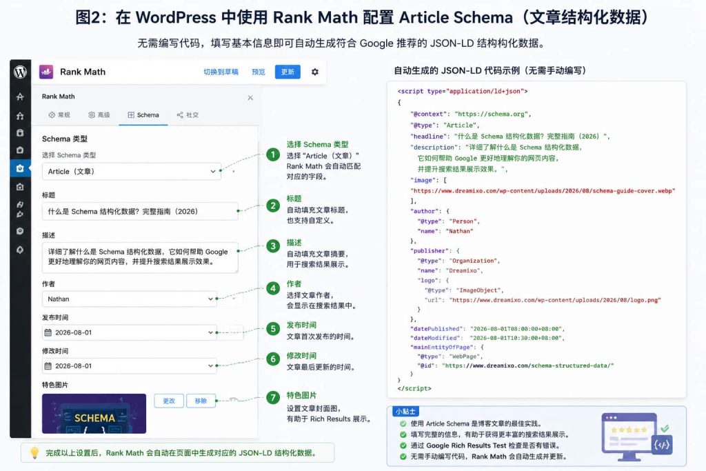 WordPress使用Rank Math配置Article Schema结构化数据示意图