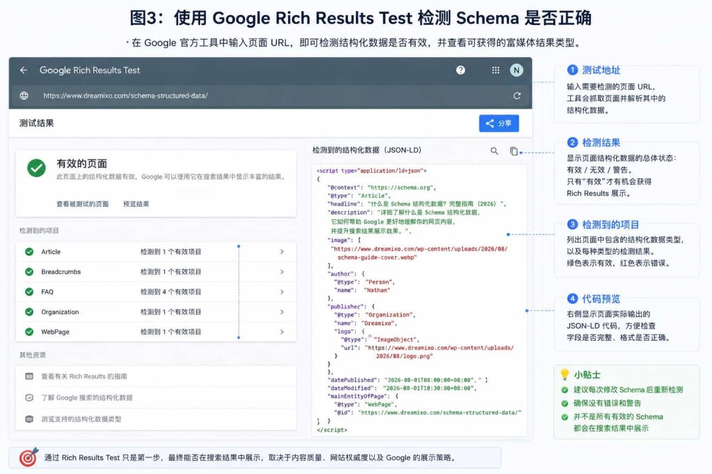 使用Google Rich Results Test检测Schema结构化数据是否有效